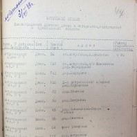 Архивные документы 1943 года: адреса детдомов для ленинградцев